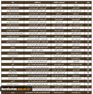 افتخاری دیگر برای دانشگاه فنی و حرفه ای استان کردستان:
                              کسب دو مقام ارزنده در دومین جشنواره رویش دانشگاه فنی و حرفه ای