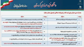 مدارک لازم جهت ثبت نام پذیرفته شدگان کارشناسی ناپیوسته 1400