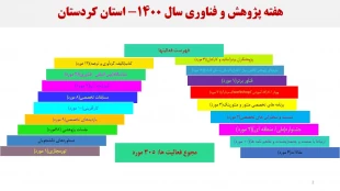 فعالیتهای پژوهشی، ارتباط با صنعت و کارافرینی 5