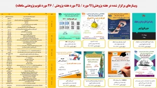 فعالیتهای پژوهشی، ارتباط با صنعت و کارافرینی 13